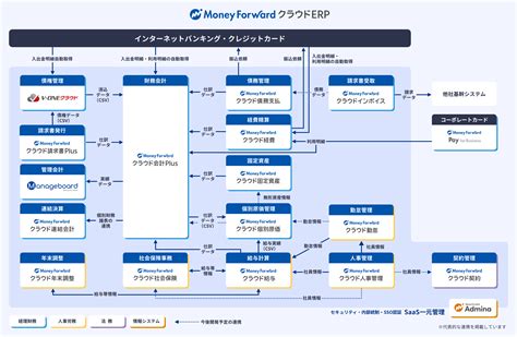 機能一覧 .